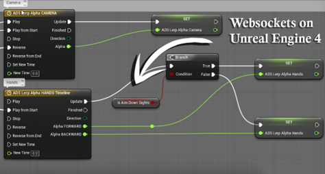 WebSockets in Unreal Engine 4